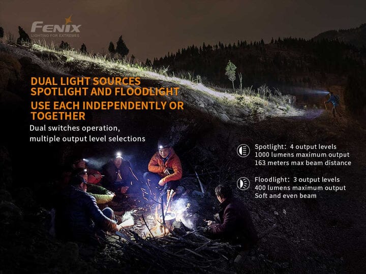 Fenix HM65R Rechargeable Headlamp - Image 5