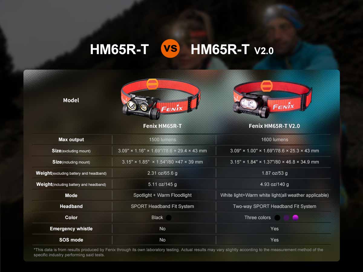 Fenix HM65R-T V2.0 Rechargeable Headlamp - Image 16