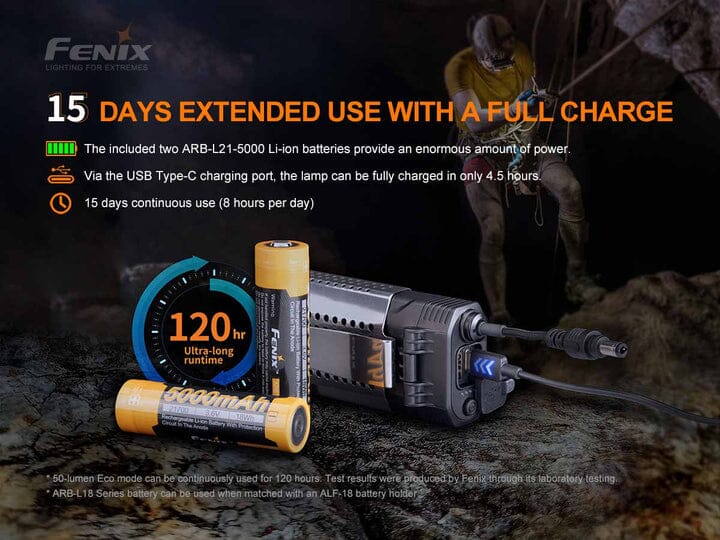 Fenix HP30R V2.0 Rechargeable Headlamp - Image 7