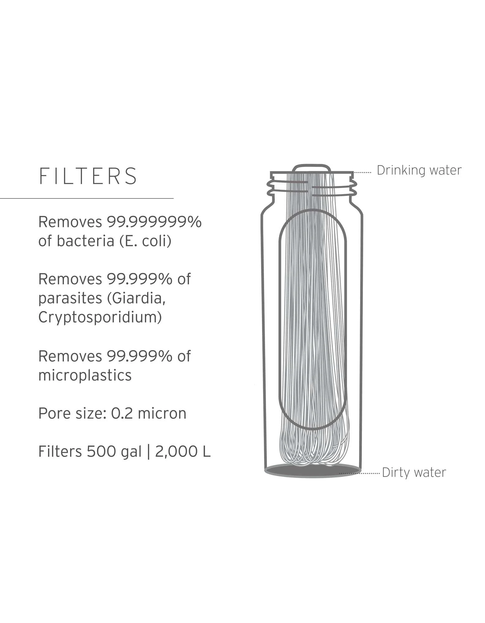 LifeStraw Peak Series Gravity Filter System – 8L - Image 3
