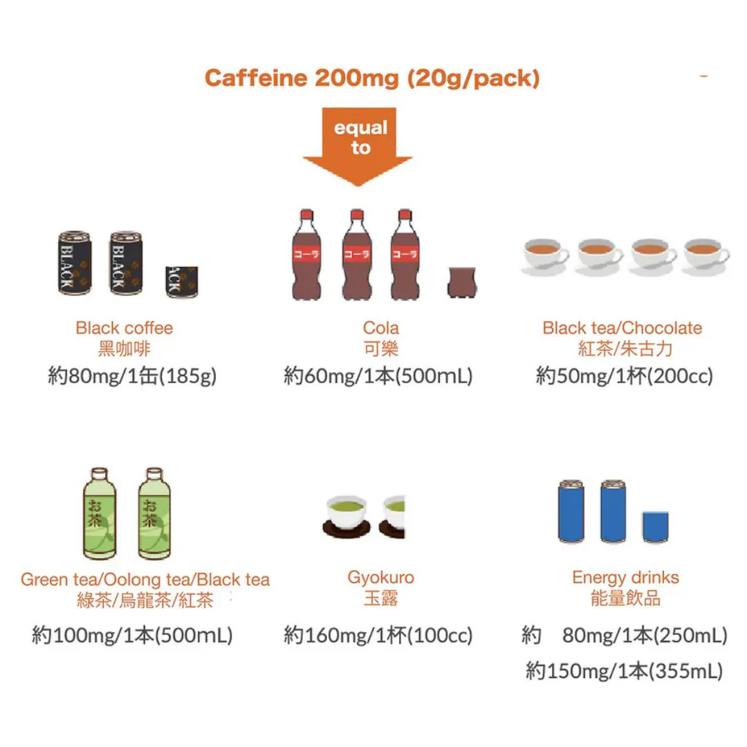 Medalist Caffeine 200 gel - Image 2