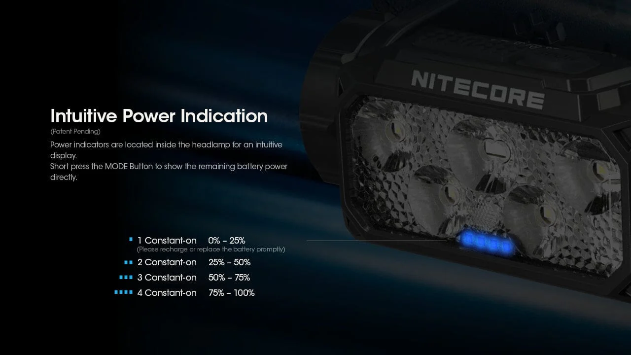 Nitecore HC60 UHE 1600 Lumen USB-C Rechargeable Headlamp - Image 9