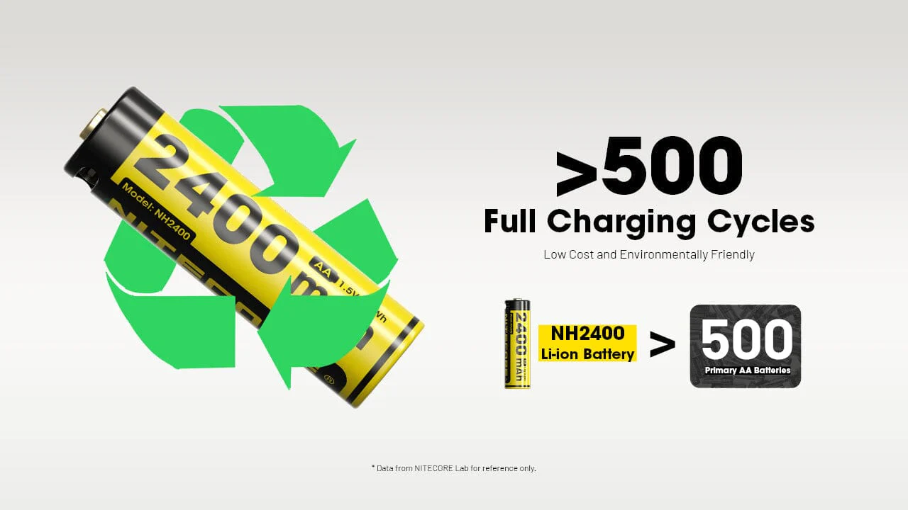Nitecore NH2400 2400mAh USB-C Rechargeable AA Battery 4-Pack - Image 7