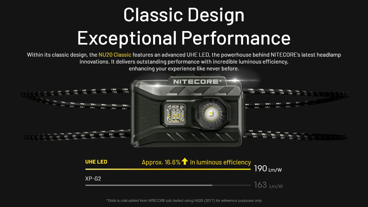 Nitecore NU20 Classic 360 Lumen USB-C Lightweight Outdoor Headlamp - Image 4