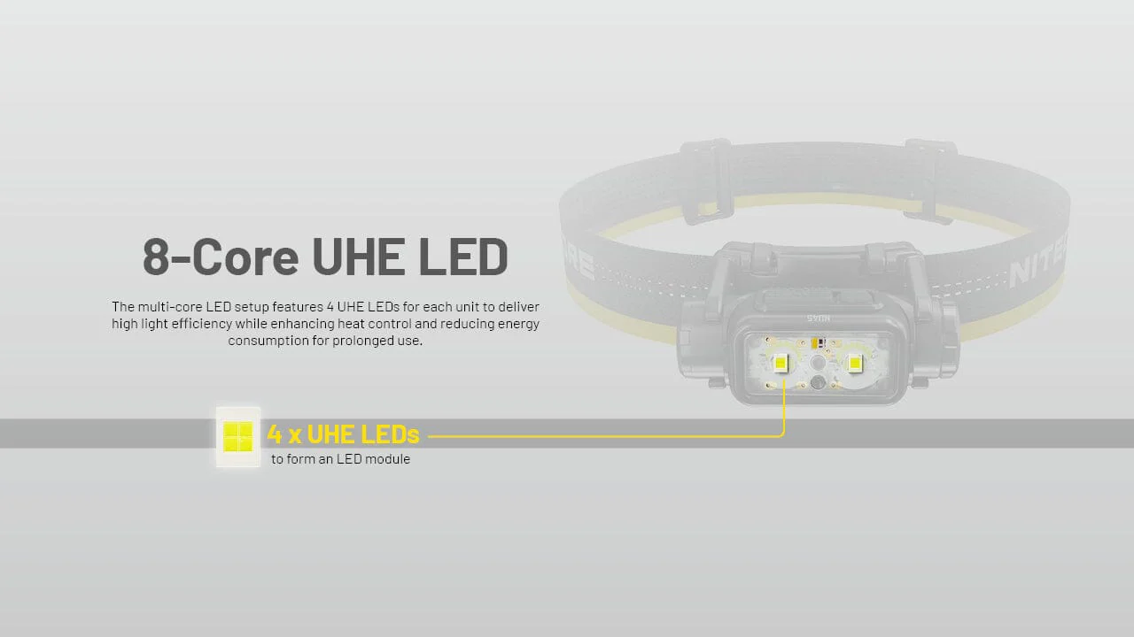 Nitecore NU45 1700 Lumen USB-C Fast Charging Headlamp - Image 4