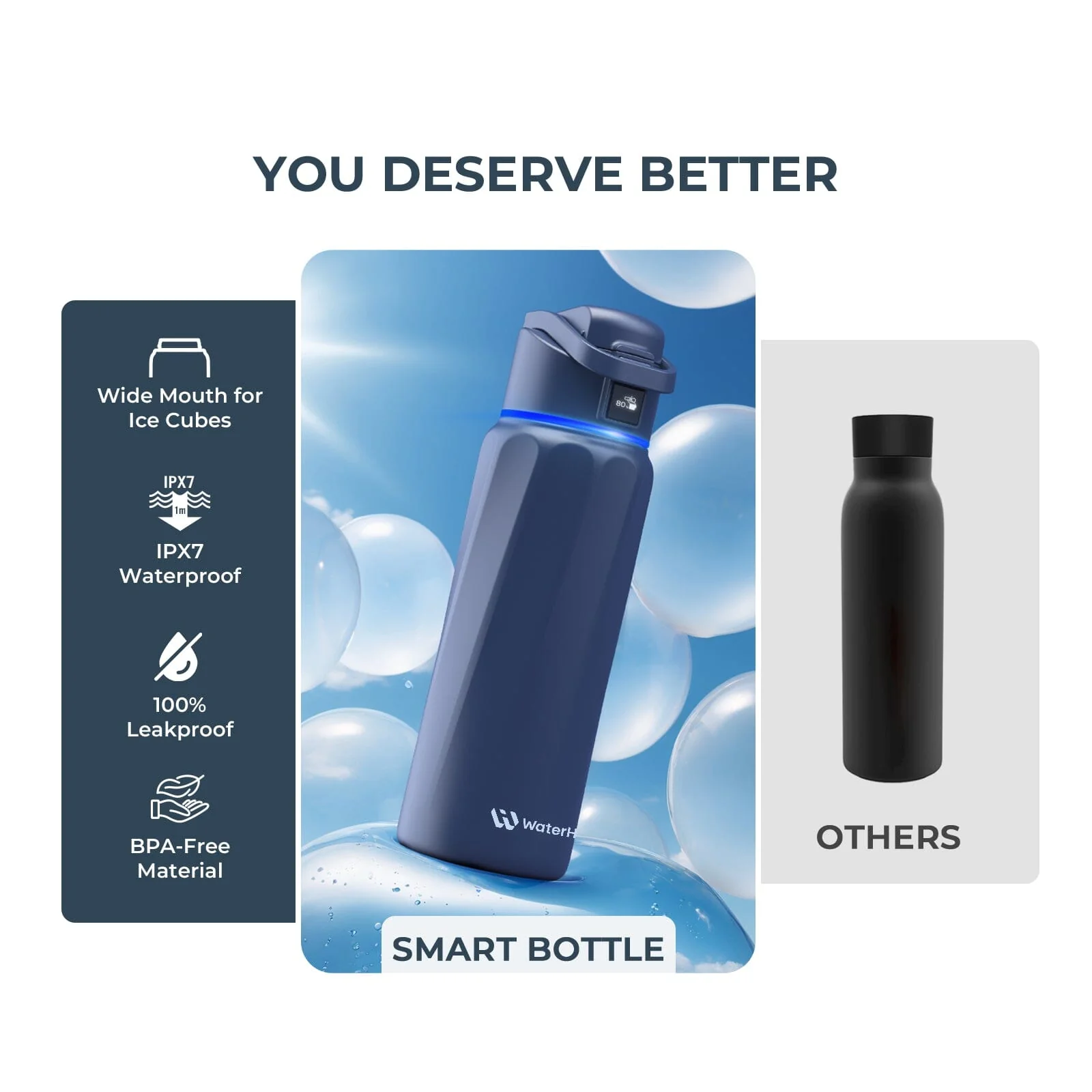 WaterH Boost Smart Water Bottle: 32 oz Hydration Tracker with APP & Insulation - Image 36